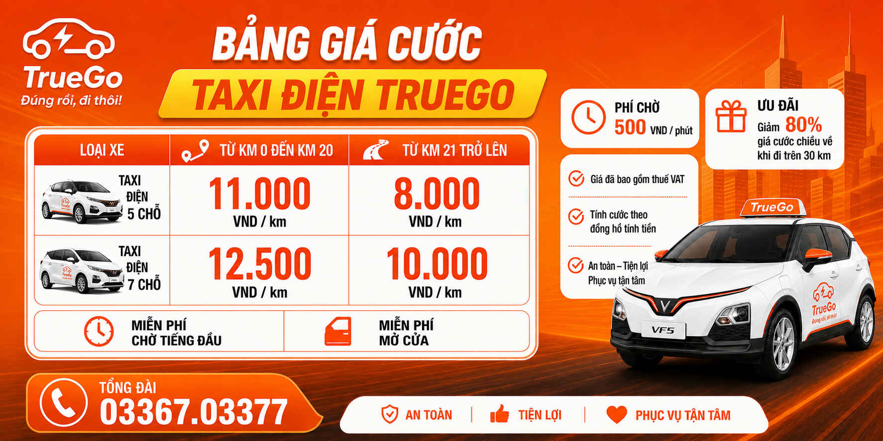 Bảng giá cước Taxi TrueGo — Giá mở cửa 0đ; 10.000đ/km (0–20km); 8.000đ/km (từ 21km); phí chờ 500đ/phút; giảm 80% giá cước chiều về khi đi trên 30km; giá đã gồm VAT. Tổng đài 03367.03377